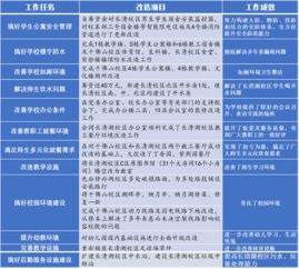 后勤管理服务工作在砥砺中奋进——解析单位后勤管理的深化与价值创造