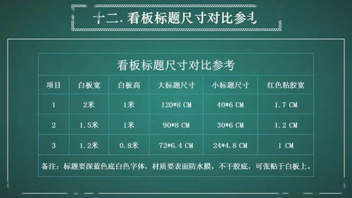 部门管理看板 提升后勤管理服务效能的利器